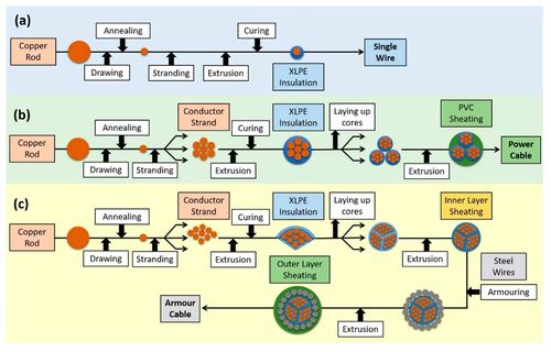 Latest company news about How to get from copper ore to wire